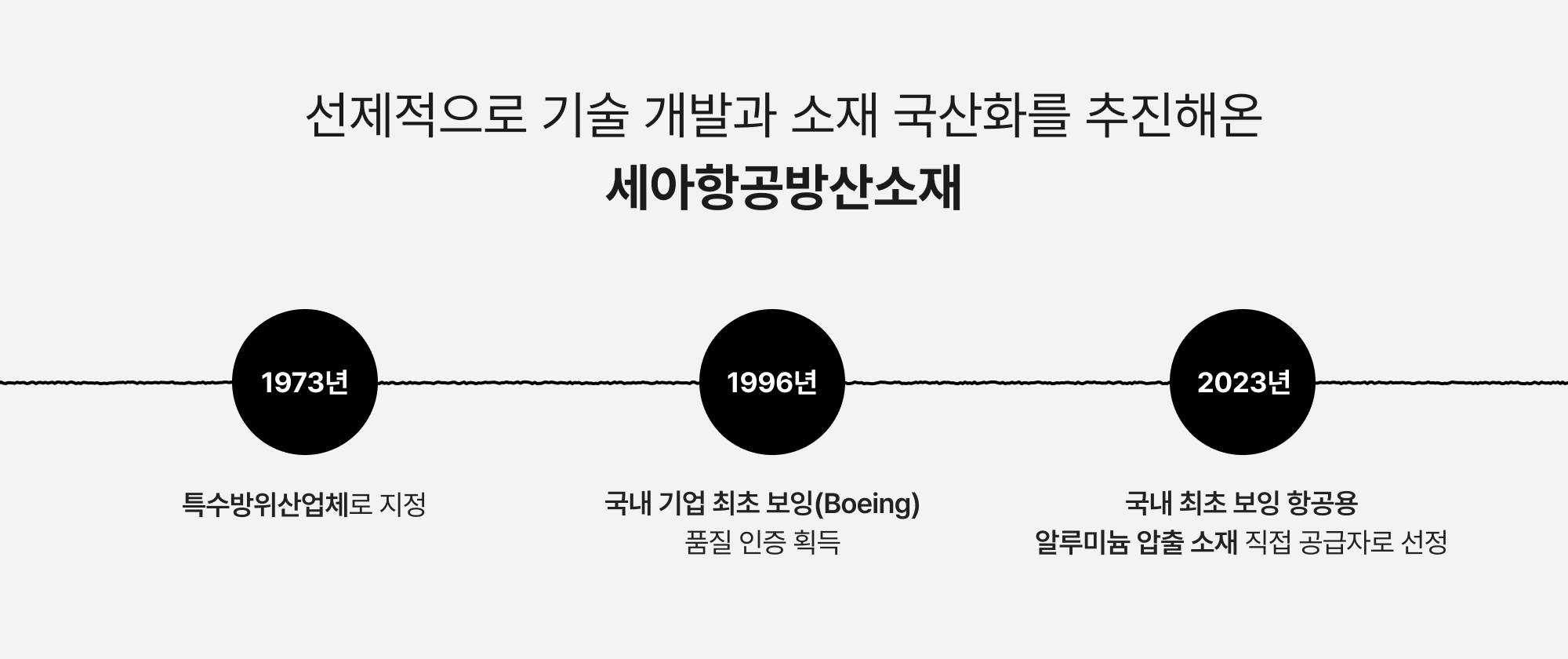 세아항공방산소재와 K-방산