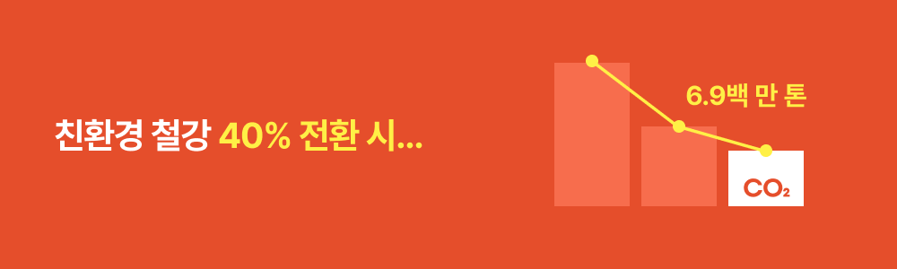 자동차 산업의 패러다임 전환
