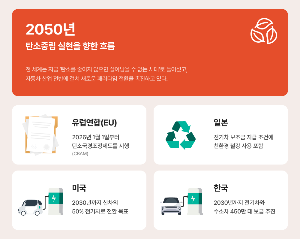 2050년 탄소중립 실현